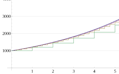 Decoder: Why a young person should not ignore the stock market