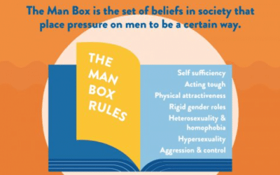 Ten questions for young men who reject the “Man Box”